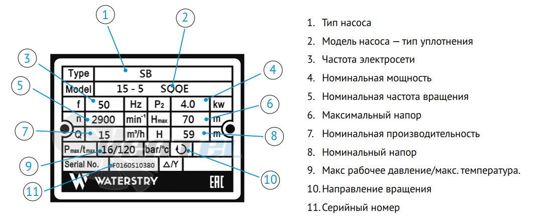 Waterstry WATERSTRY SBI 15 - описание, технические характеристики, графики